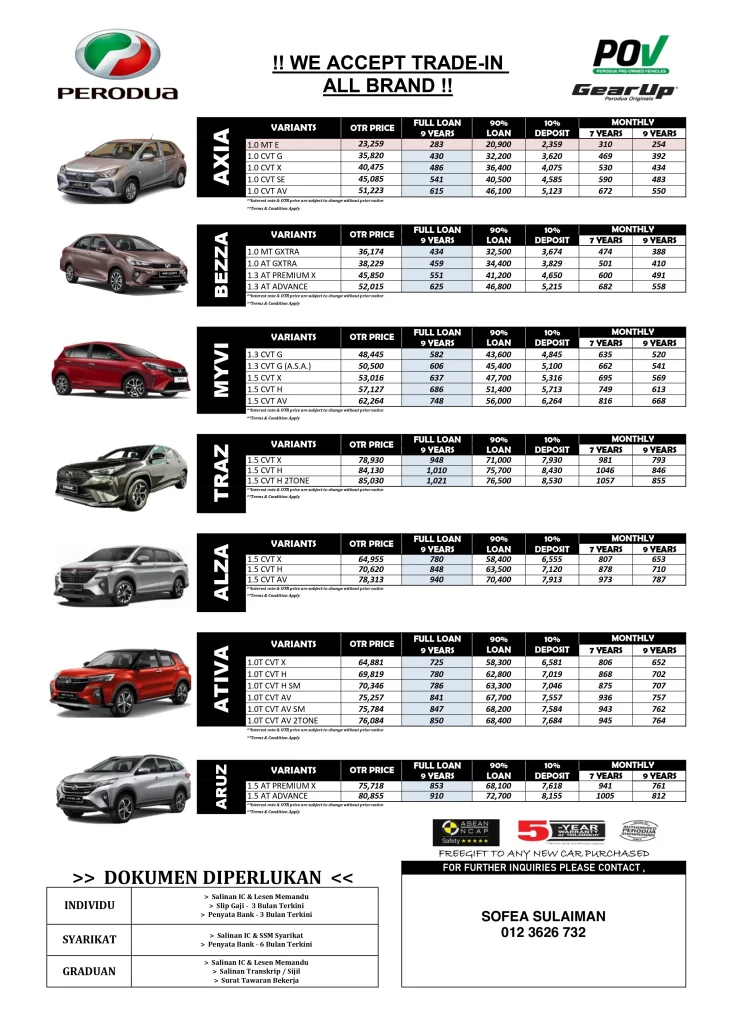 sofea perodua Puchong